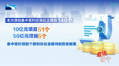 冲刺首季“开门红” | 协议金额1727.9亿元 咸宁市一季度集中签约项目140个