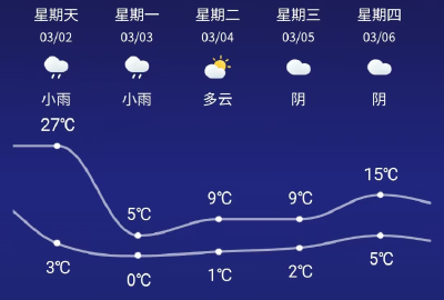 湖北下周气温“跳水” 会有极端天气吗？听首席专家权威解答