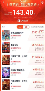 摊牌了！湖北的藕可以做66亿个“哪吒”