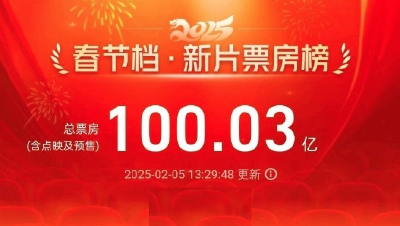 破100亿！2025年春节档新片总票房再创新高