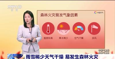 多风天+干燥季 这份防火宝典快查收→