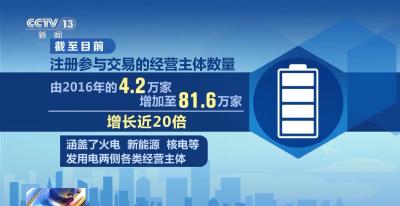 我国跨省跨区市场化交易电量十年增长超10倍 