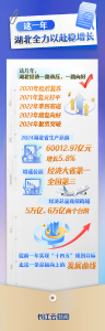 看！总书记嘱托化作6张“荆”彩答卷