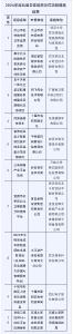 湖北省发布首批十大卫星应用示范项目