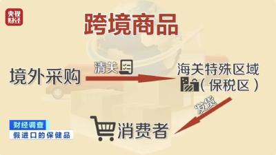 虚标成分、成本低廉！这些“全球购”、保税仓发货的保健品，竟是假进口！《财经调查》曝光→