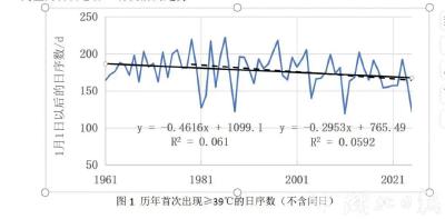 达到极端事件标准！湖北提前53天40℃