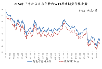 今晚油价下调，加满一箱油将少花9元