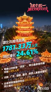 五个字，带你看湖北这个红红火火的“五一”！