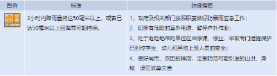 湖北发布暴雨橙色预警 这些地区注意防范