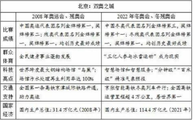 2025湖北高考作文解析来了！附近5年题目汇总