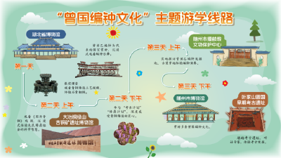 重走“金道锡行” 湖北发布“曾国编钟文化”主题游学线路