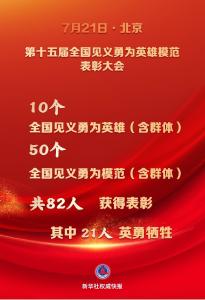 48名个人和12个群体获评第十五届全国见义勇为英雄模范