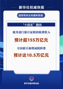 “十四五”期间经济增长带动税费征收累计将超155万亿元