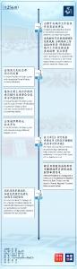 时政微周刊丨总书记的一周（7月14日—7月20日）