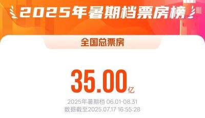 2025暑期档电影总票房破35亿