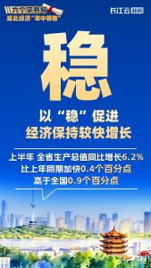 这是一份支点建设的成绩单