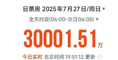 单日电影票房破3亿！《南京照相馆》位居单日票房榜首
