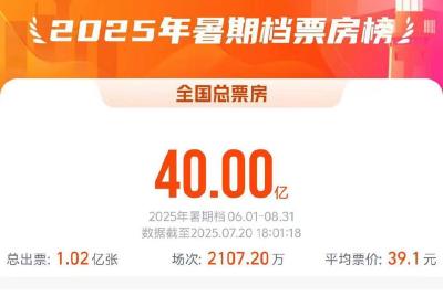 2025暑期档电影总票房破40亿
