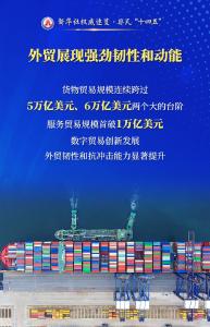 非凡“十四五”｜商务高质量发展，新变化新亮点来了！