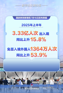今年上半年3.33亿人次出入境