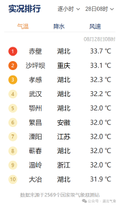 湖北未来三天降雨频繁并伴强对流天气 高温天气将缓和