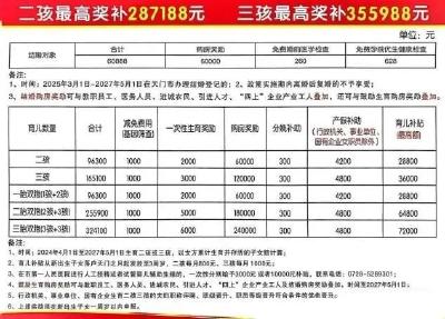 云端锐评｜28万至35万生育补贴  湖北天门“真金白银”破解“不敢生”痛点