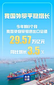 进出口总值超29万亿元 今年前8个月我国货物贸易实现平稳增长