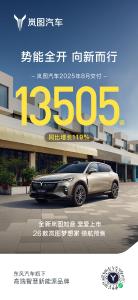 双轮驱动、强劲增长，岚图汽车8月交付13505辆，同比增长119%，再创历史新高
