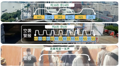 全民国防教育日 | 三种防空警报，哪种需要立即避险？