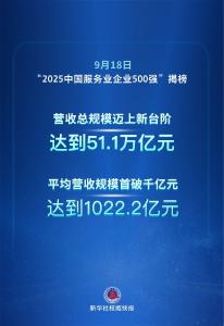 “2025中国服务业企业500强”发布 平均营收规模首破千亿元