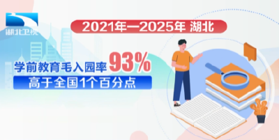决胜收官“十四五” 谋篇布局“十五五”系列新闻发布会 | 以“五心”推进湖北教育强省建设