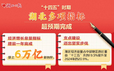 在更加开阔的水域乘风破浪 ——写在收官“十四五”、谋篇“十五五”的关键历史节点