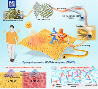 光照12秒就能升至40℃ 这种神奇织物实现“智能保暖”