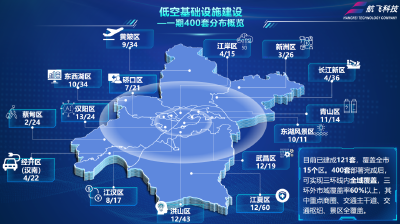 武汉今年将建400套无人机自动机库