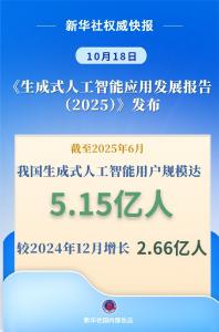 我国生成式人工智能用户规模超5亿
