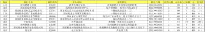 国考报考首日近19万人报名，热门岗位竞争“白热化”