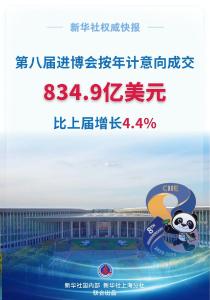 第八届进博会按年计意向成交额突破834亿美元