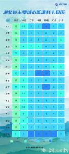 寒潮今天抵达！平均气温下降8至14℃ 湖北人请提前准备