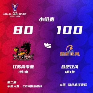武汉赛区见证历史！NBL球队战胜CBA球队，合肥队刮起篮坛“狂风”！
