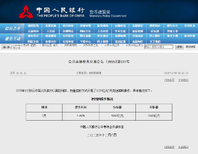 央行开展1223亿元逆回购操作
