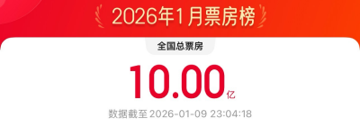 2026年1月电影总票房破10亿