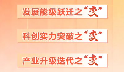 六个之“变”，见证湖北五年蝶变！