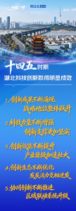 向高而攀！湖北全力打造这“四个高地”