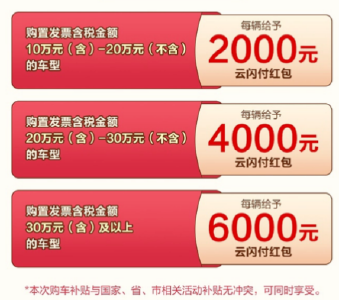 最高补贴12万！除了“新春消费大礼包”，湖北还有这些补贴可申领！