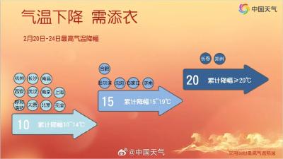 直降13℃！中雨、大雨、雨夹雪来了，湖北即将降温