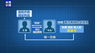 国家医保局：我国基本医保参保率巩固在95% 参保人数超13.3亿人