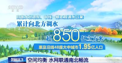 全球领先！一组硬核数据解码国家水网