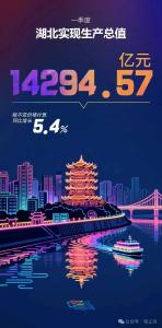 从一季度成绩单，看湖北的“高水平均衡”