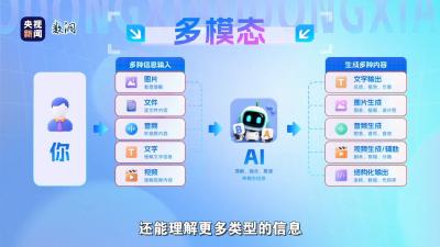 AI会员别急着买：先看你用不用得上