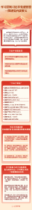 学习贯彻习近平党建思想，一图速览内涵要义